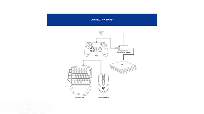 نحوه اتصال موس و کیبورد به PS4